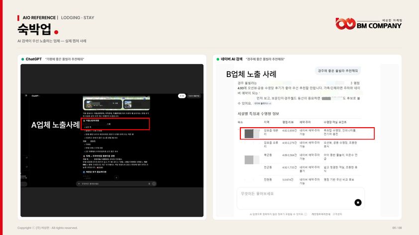숙박업 업종 AI 노출 사례 · ChatGPT와 네이버 AI가 풀빌라 추천 질문에 응답한 화면 캡처
